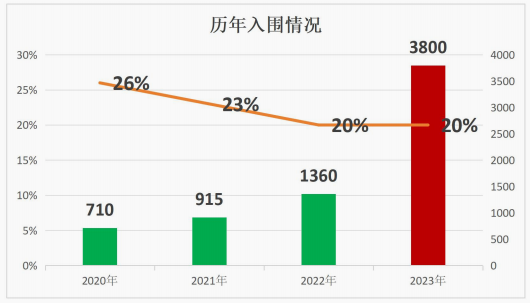 Johnlocke竞赛备考难度高？附Johnlocke长线培训课程/论文润色辅导
