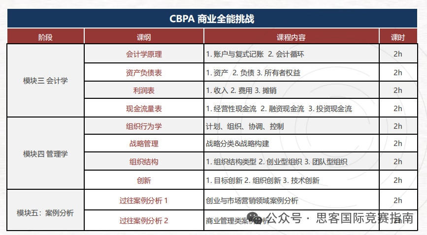 2025-2026年BPA商业全能挑战赛攻略！附BPA竞赛时间安排/组别区分/含金量/奖项设置