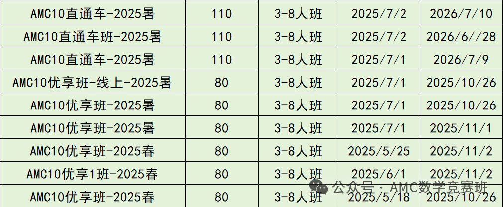 AMC10数学竞赛难度解读：AMC10如何成功晋级Top1%？附AMC10暑假班培训课程大纲！