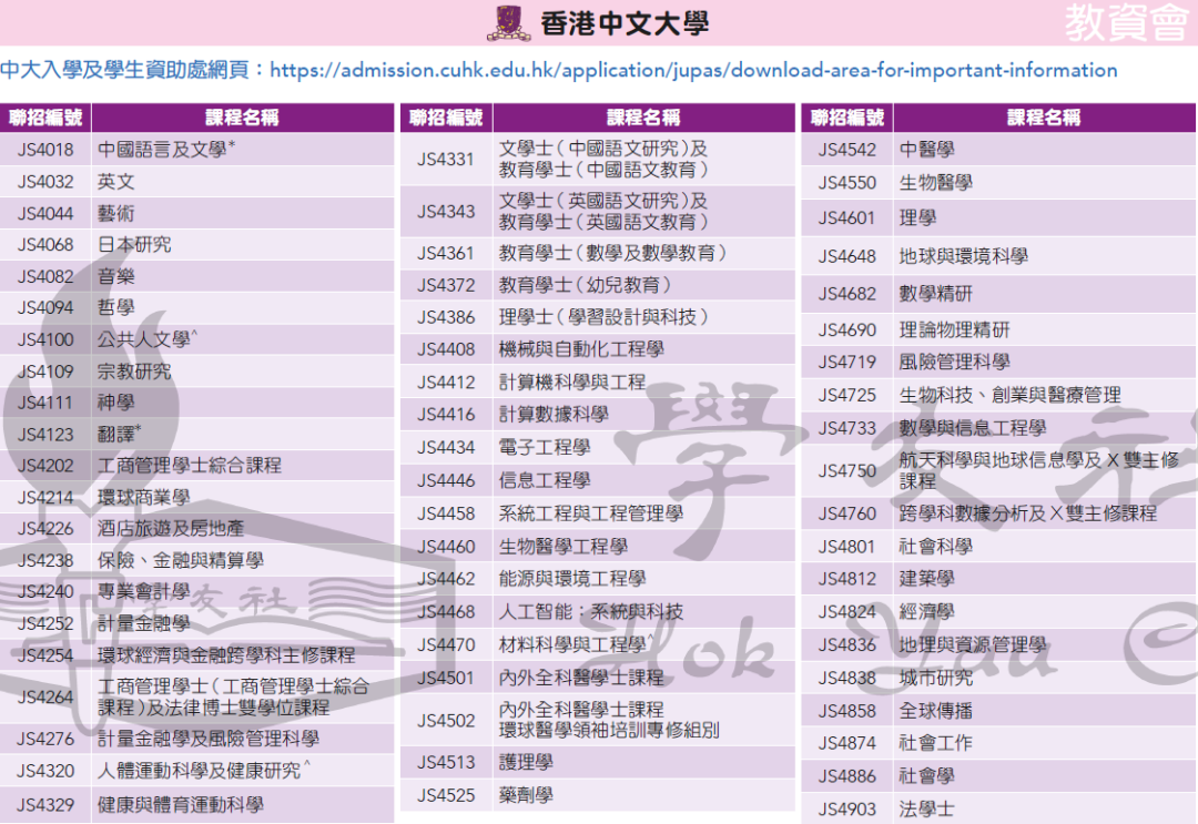 DSE 2025｜JUPAS课程面试一览！如何准备？