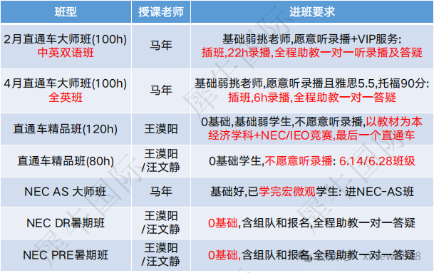 NEC竞赛三大组别深度解析：Pre-Division/DR/AS组别选择，适合哪些学生？