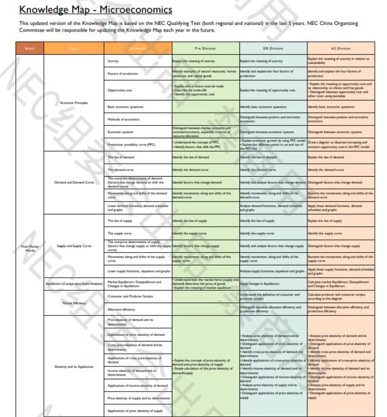 官宣！NEC全美经济学挑战2025-2026赛季报名正式开启（现CNEC）！不冲真的后悔一年！