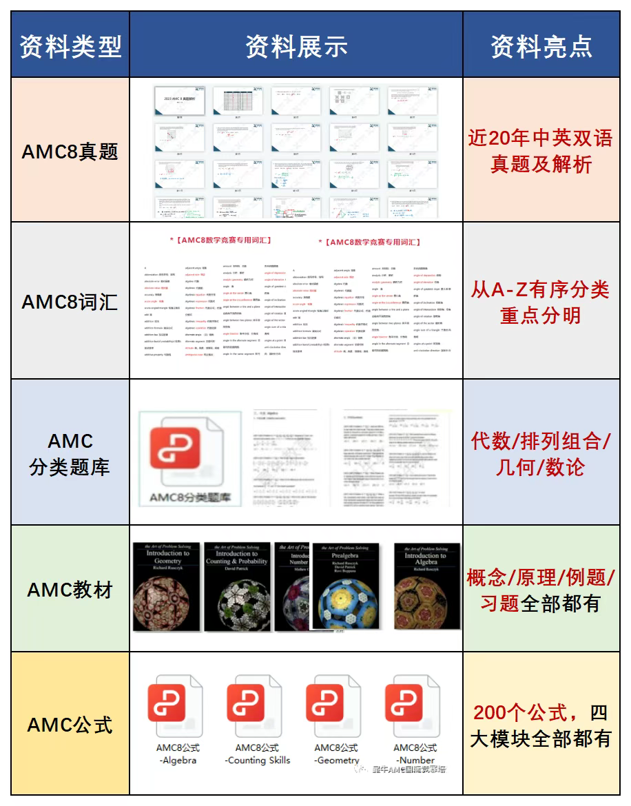 AMC8数学竞赛对上海小升初择校的影响有多大？看看具体案例分析......