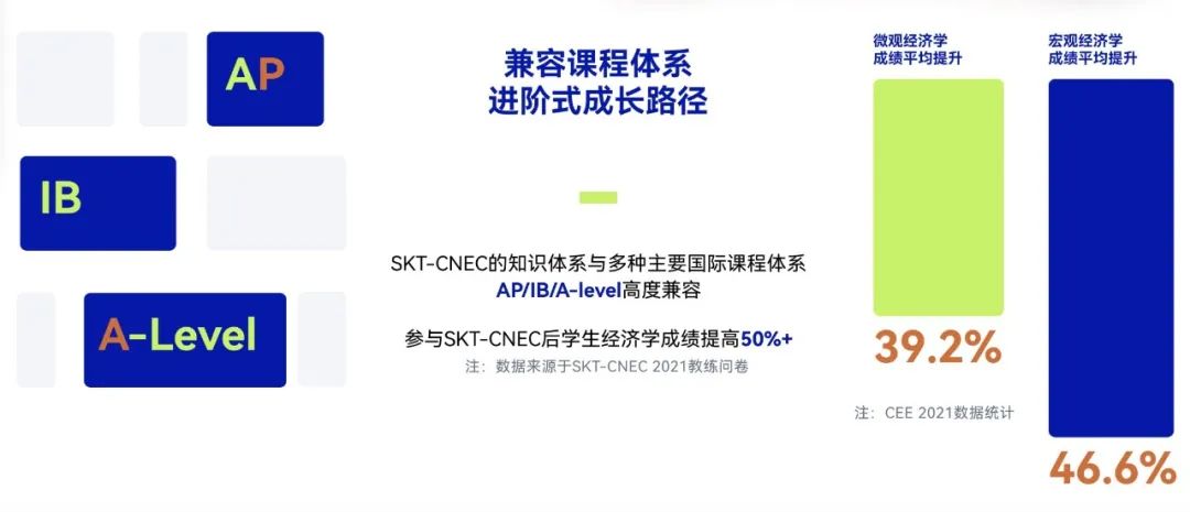 CNEC（原NEC） 2026赛季开始报名！1对1支队伍课程招生中！