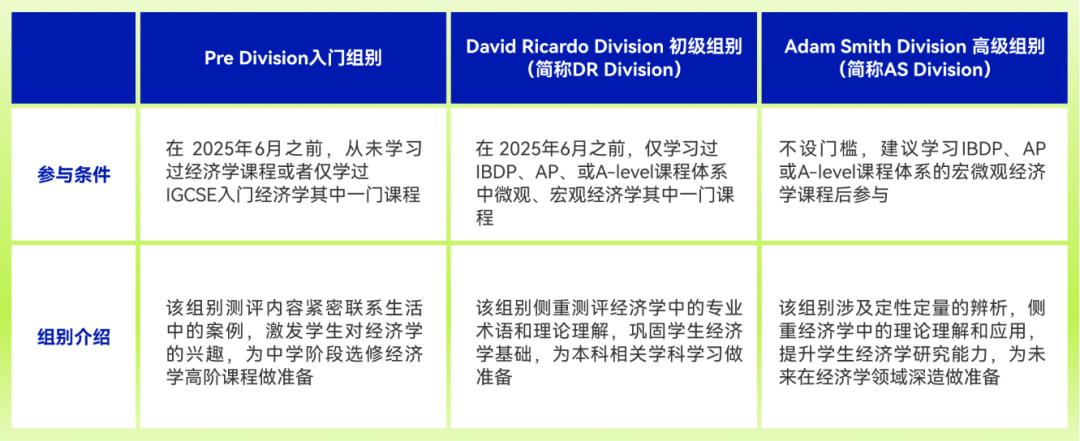 官方消息！NEC全美经济学挑战2025-2026赛季报名正式开启！商科学生注意啦！