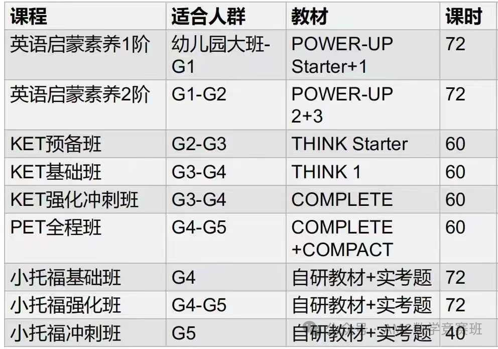 KET干货 | KET考试有什么用？几年级开始考？如何选择合适的课程？