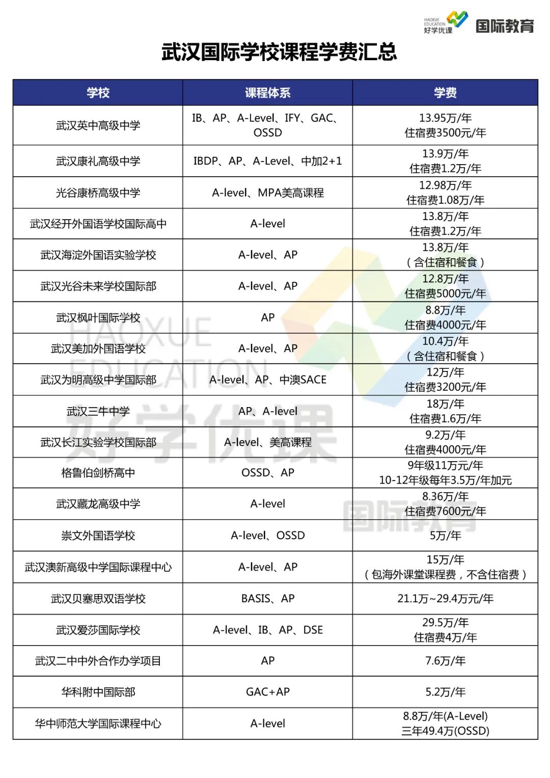 2025年武汉国际学校最新信息汇总（持续更新）