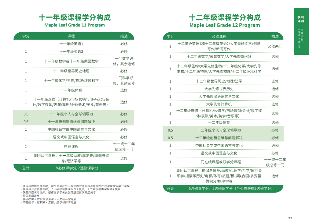 2025年武汉国际学校最新信息汇总（持续更新）