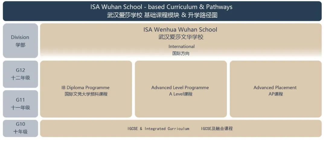 2025年武汉国际学校最新信息汇总（持续更新）