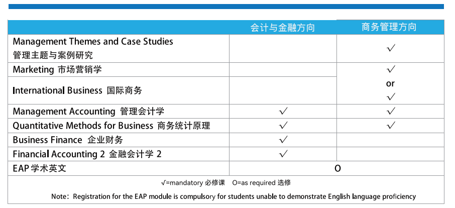 上海中外合作办学 | 2025年华东政法大学1+3/2+2国际本科招生简章！