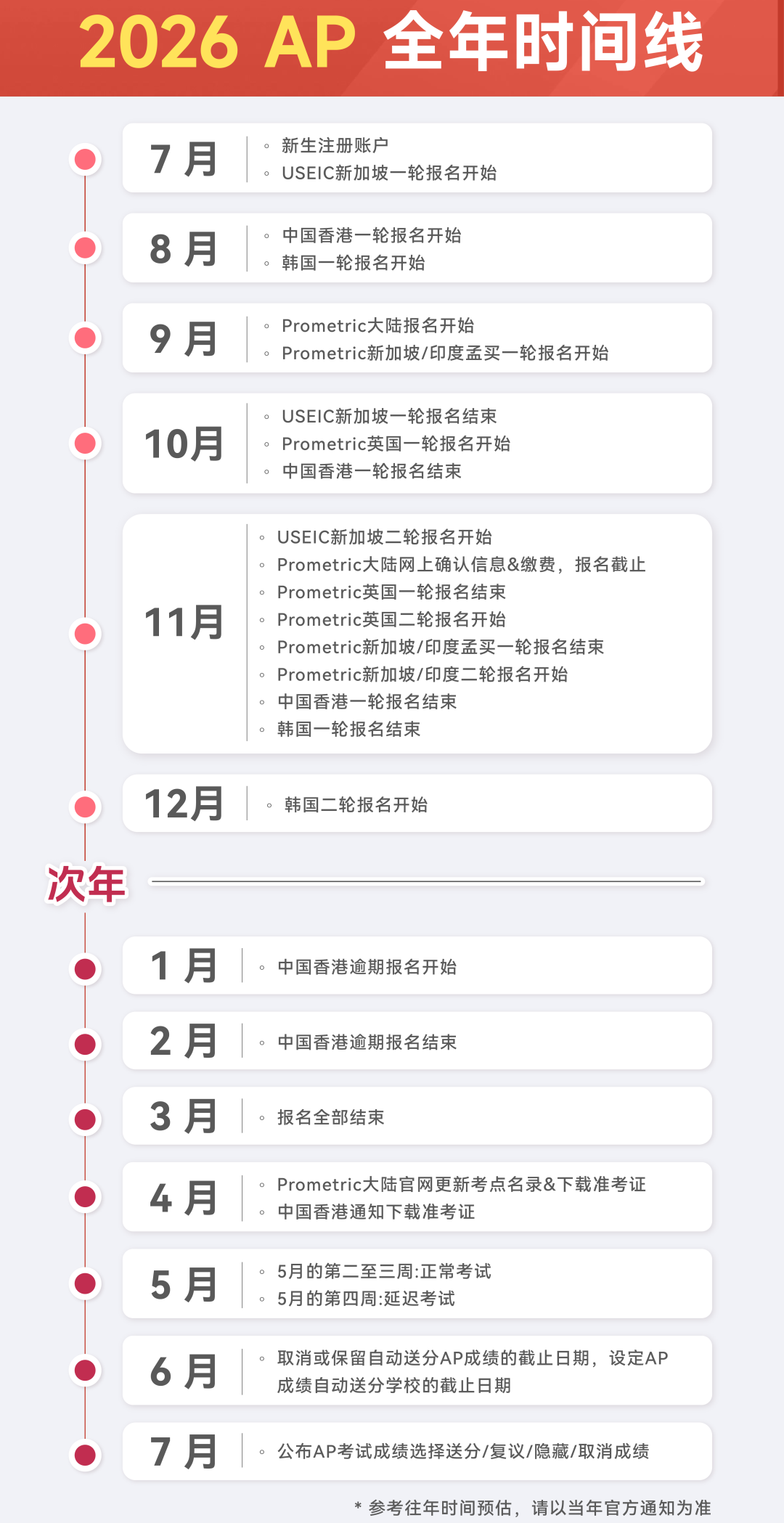 AP考生必看！2026年考试全流程解析