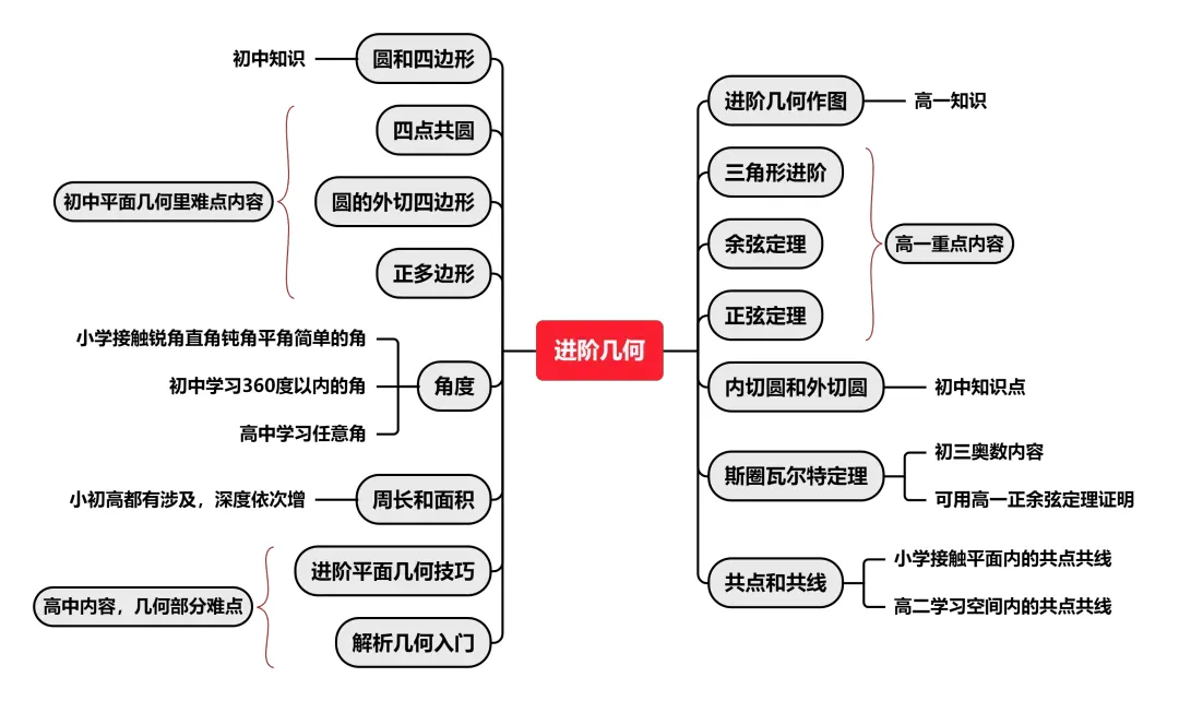AMC10竞赛含金量真相：除了升学，这项竞赛还能带来什么？