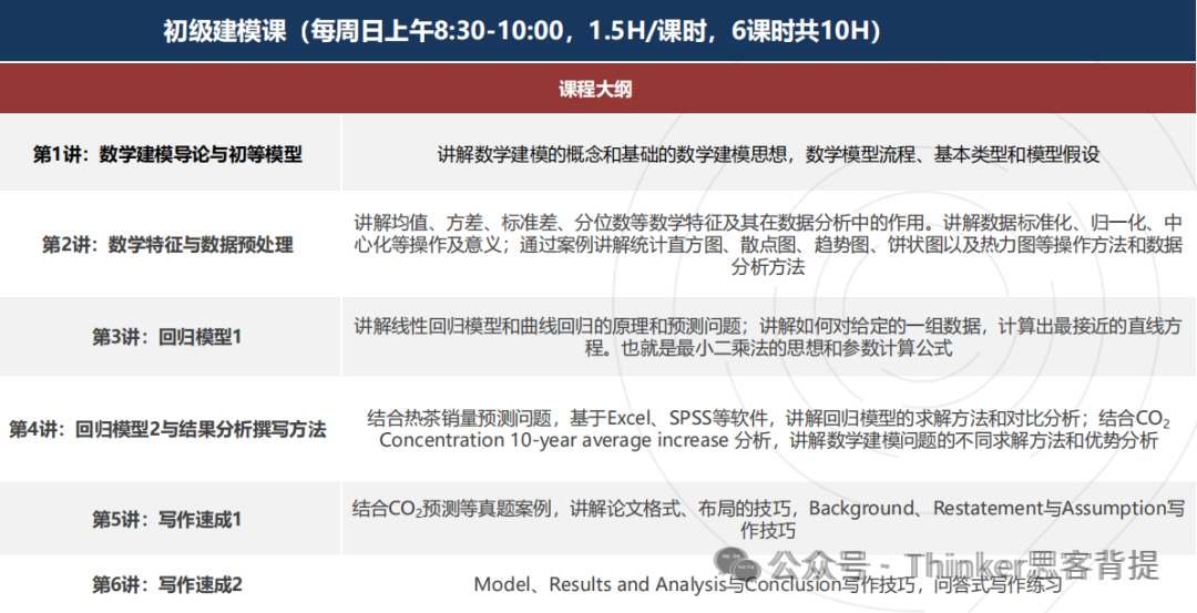 美本申请？别浪费你的学霸属性！HiMCM数学建模竞赛推荐！himcm暑期备赛进行中