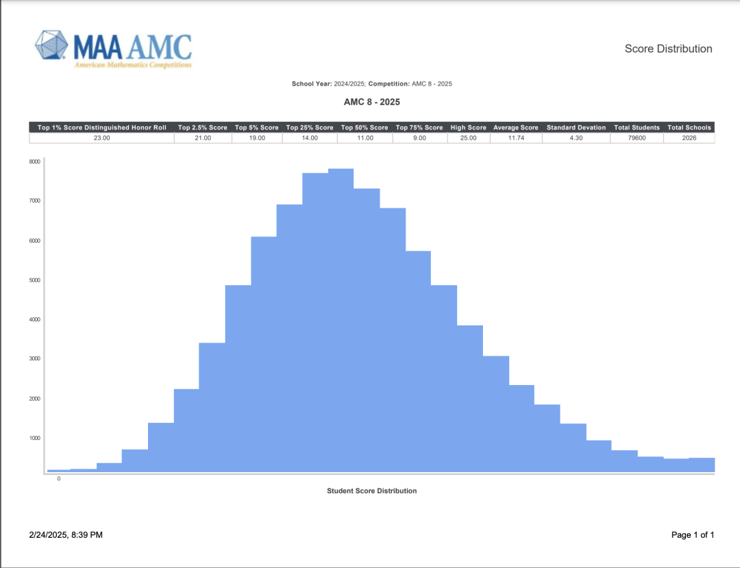 暑假备考AMC8，杭州AMC8线下培训课助力冲刺高分