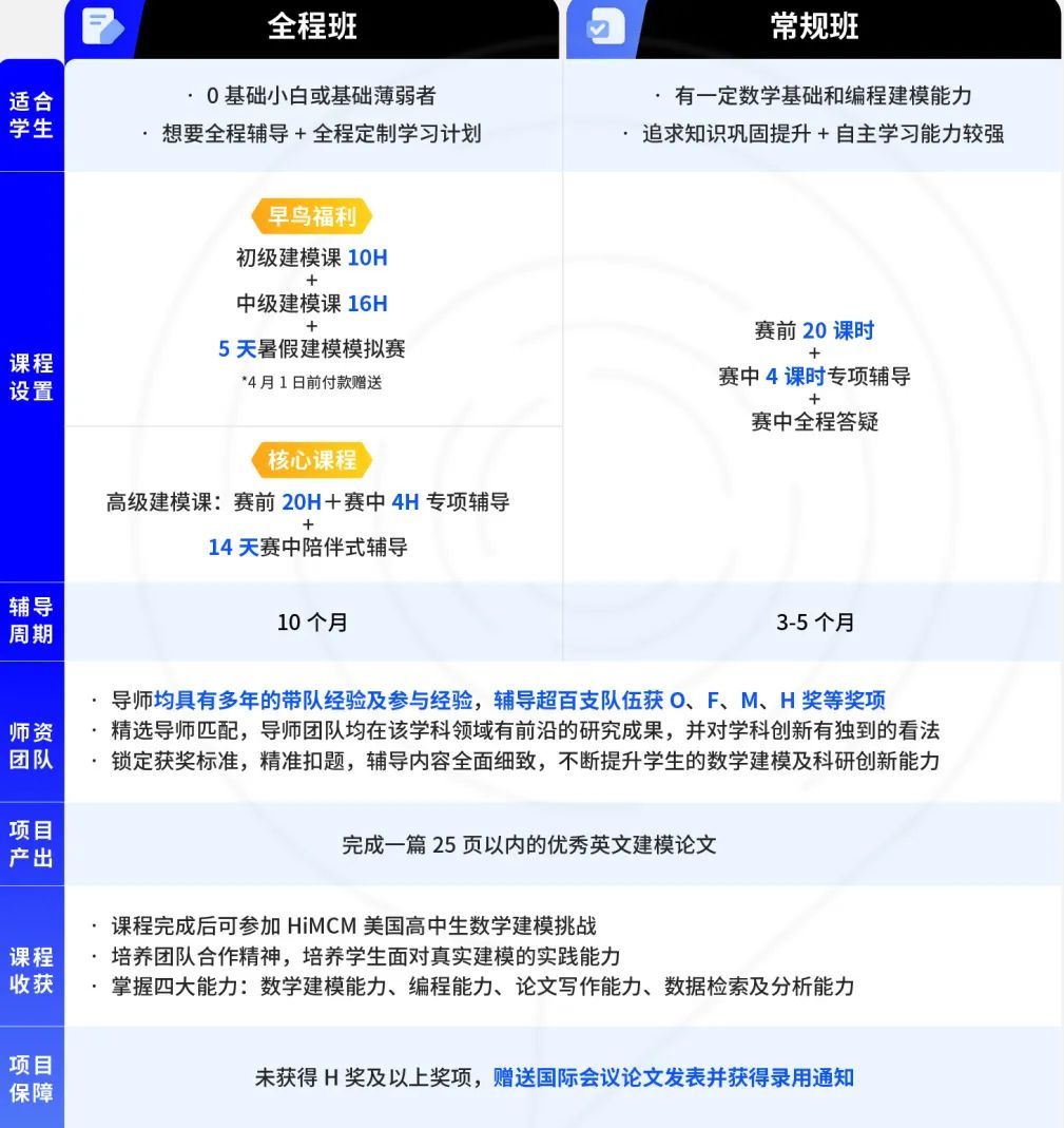 2025HiMCM数学建模队友招募！HiMCM含金量、奖项设置/比赛时间/官网报名流程攻略！