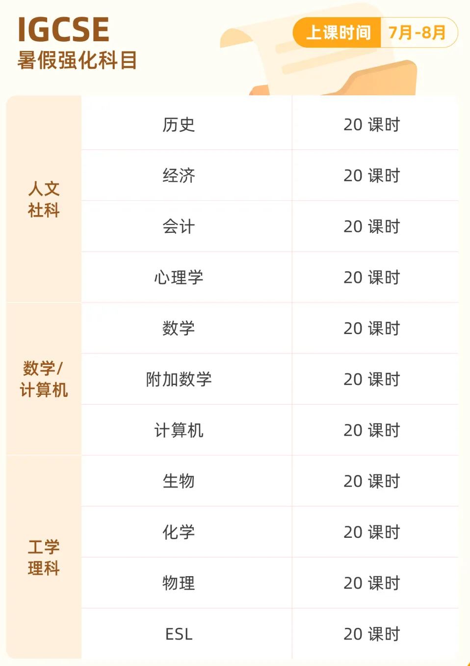 【IGCSE物理】暑期如何逆袭？哪些重点提前学？试卷结构、高频难点分析！附IG暑期1V1规划辅导