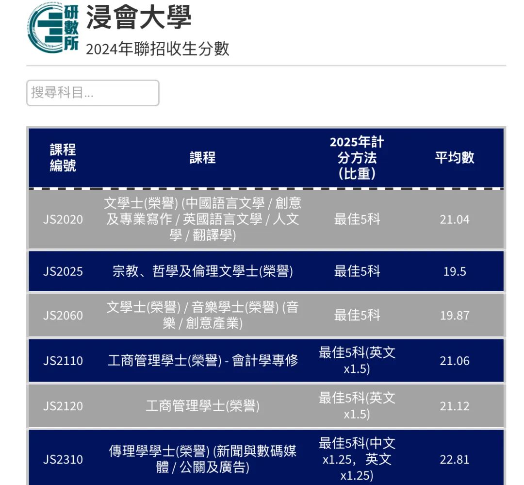 最全汇总 | 港八大全专业DSE联招收生分数！