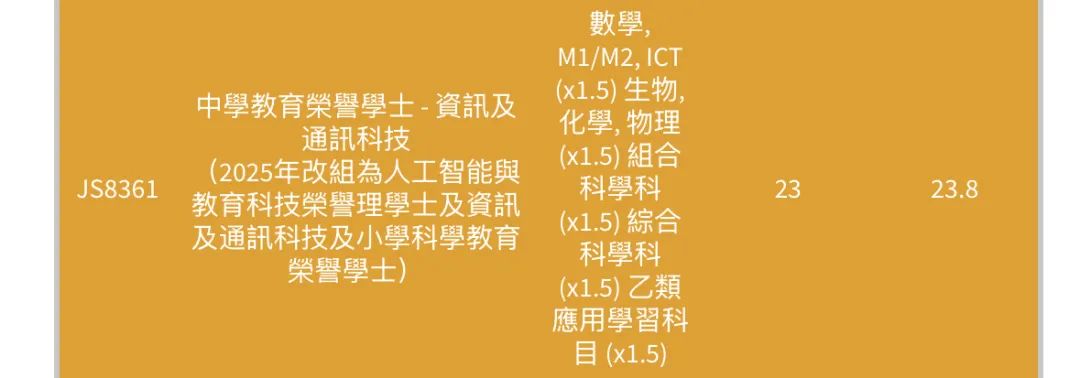 最全汇总 | 港八大全专业DSE联招收生分数！