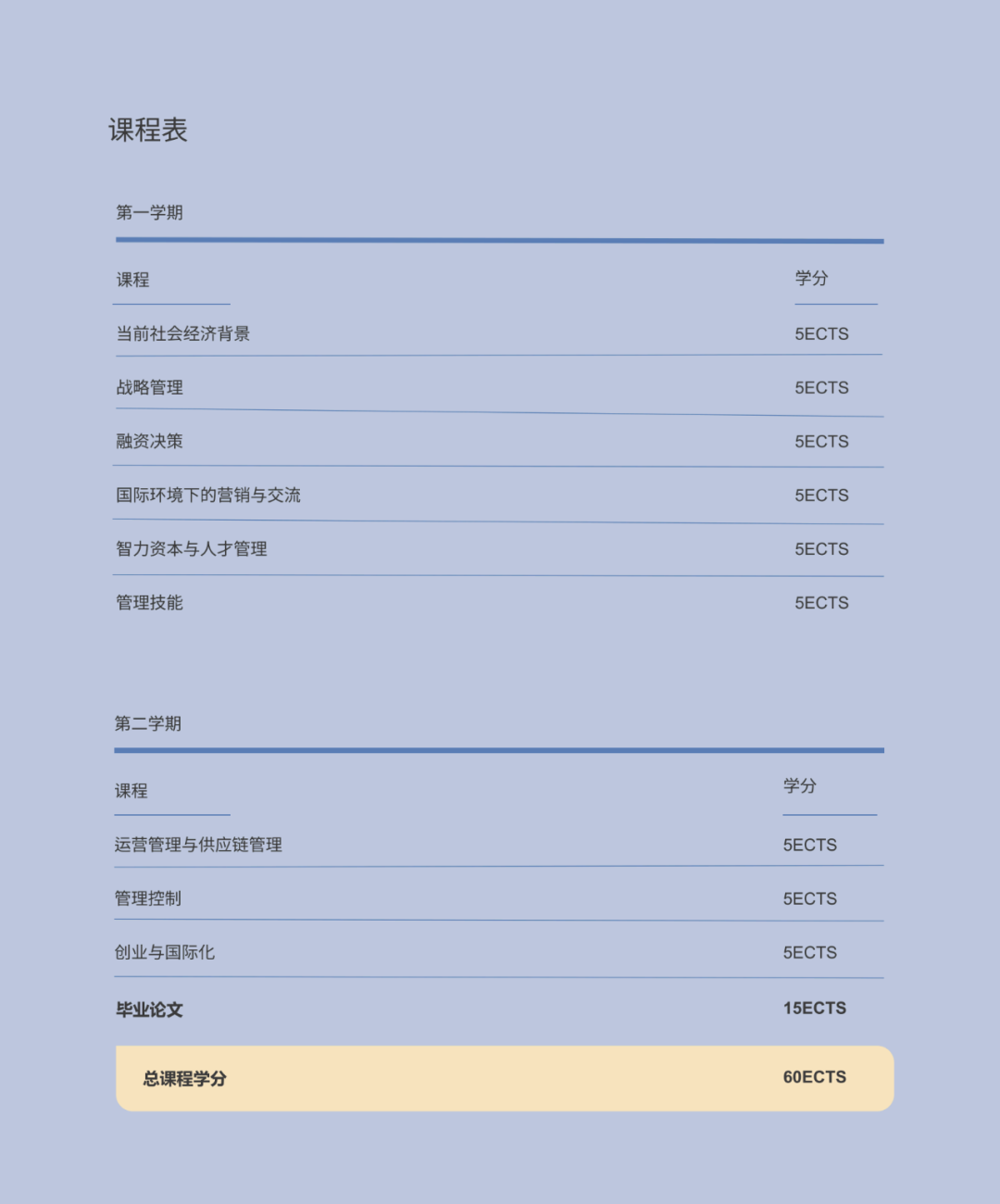 西班牙加泰罗尼亚理工大学商学院：跨专业无语言要求的商科深造之选