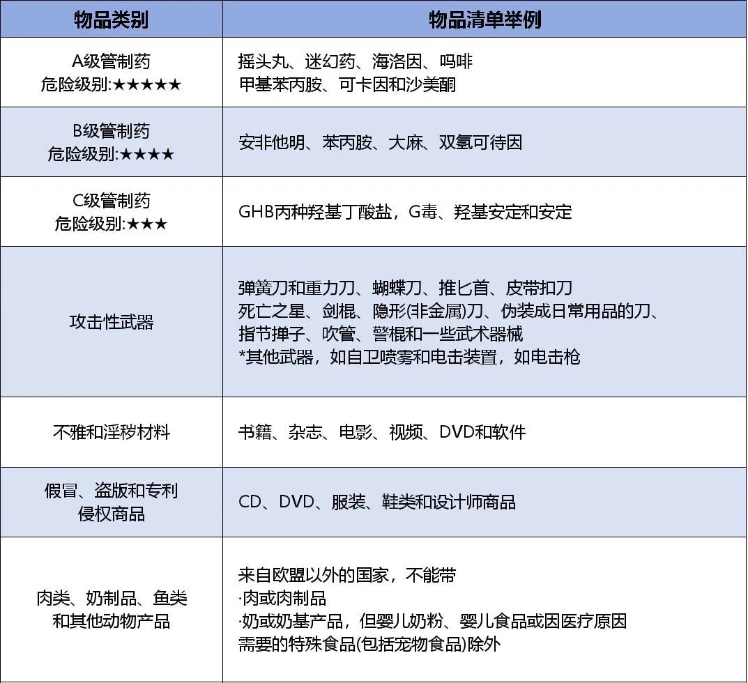 25Fall英国留学：行李别乱带，详细攻略来喽！