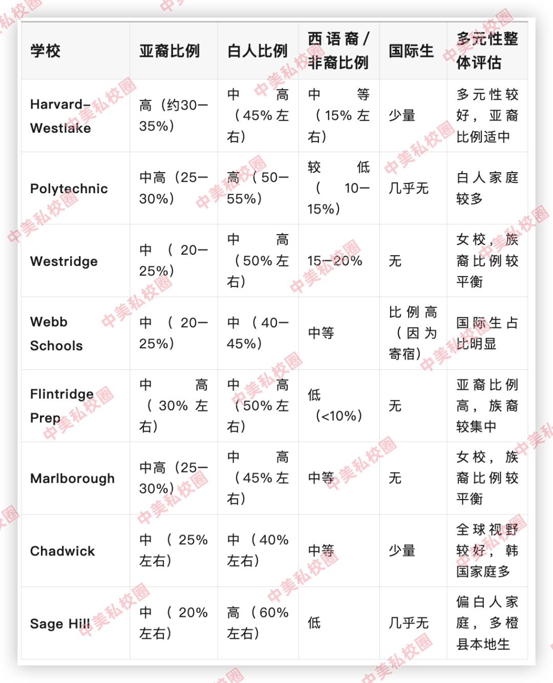 美国升学16年实战经验：如何为孩子挑选最适合的洛杉矶私校？