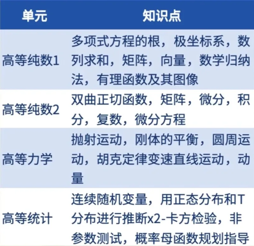 超全的ALEVEL数学备考攻略！附ALEVEL数学资料包和课程介绍！