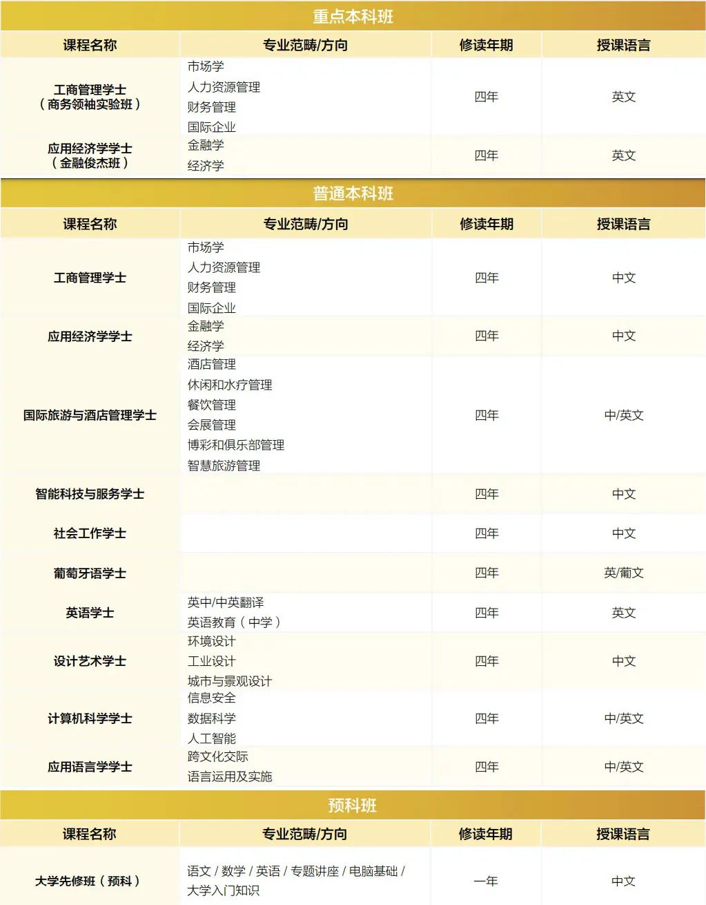 2025高考后想冲澳门本科！超全澳洲六大高校内地本科申请攻略！