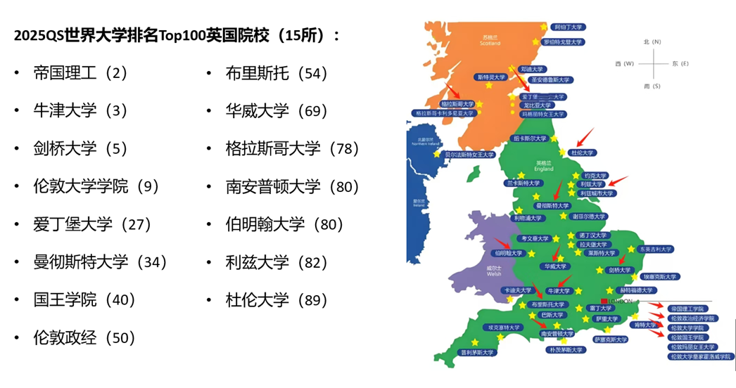英本申请 | 虽没有顶配但亦能顶尖...