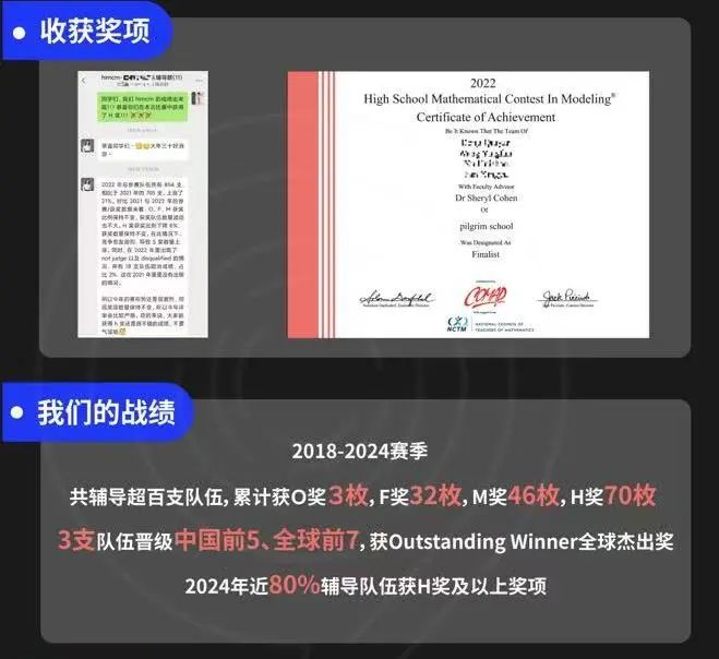 为什么国际生暑期都在备赛HiMCM数学建模？HiMCM含金量、获奖名单、比赛时间公布！来领获奖论文~