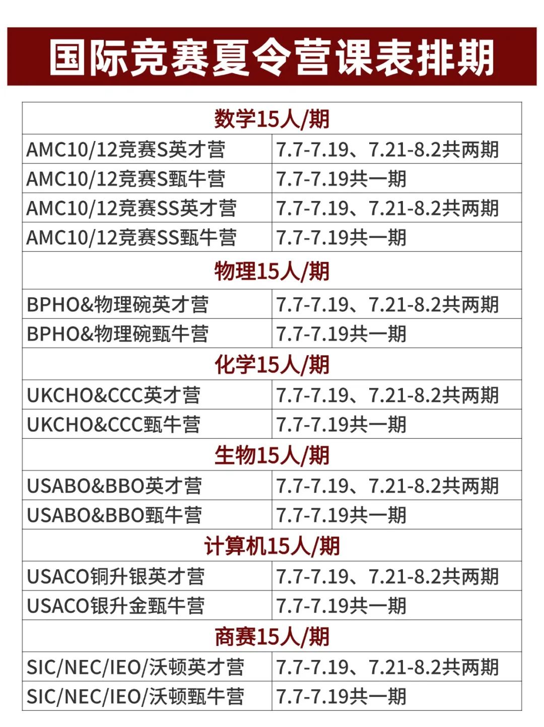 【7-12年级必看】目标牛剑G5，英本方向申请者应该如何做好国际竞赛备考规划？