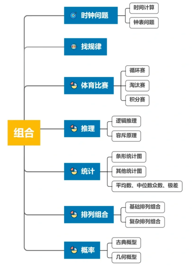 【干货】零基础到前1%，AMC8数学竞赛如何备考？