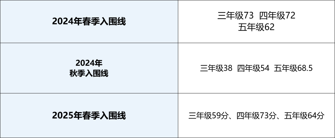 小升初阶段到底是选思维100还是AMC8？哪个含金量更高？