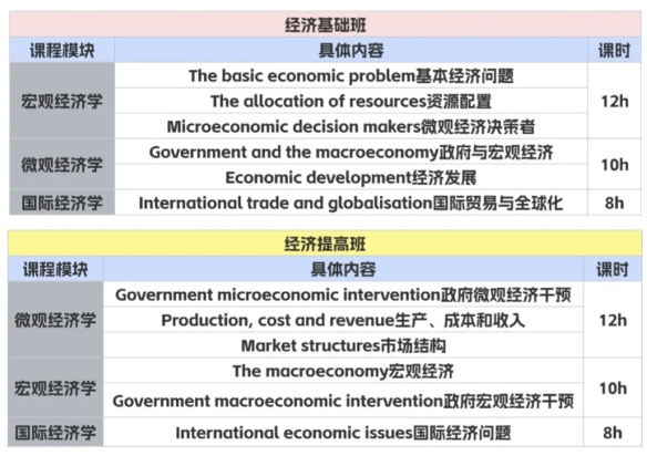 NEC商赛组别怎么设置？2025-26赛季NEC商赛怎么高效备考？