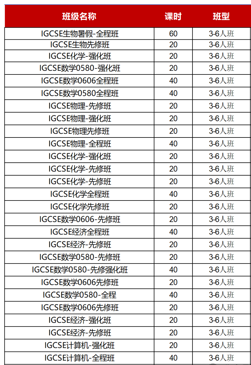IGCSE经济学什么？igcse经济暑期提分课程推荐！