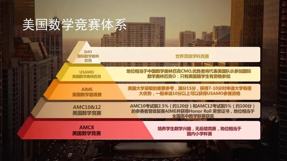 从过去到现在AMC竞赛为何发展到此？AMC竞赛还值不值得参加？