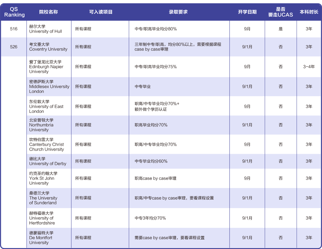 2025高考后英国院校申请指南