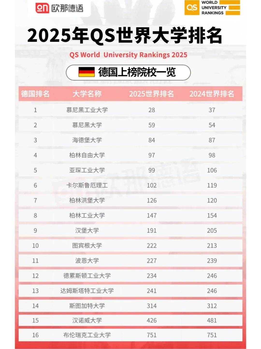 德国留学，去东德还是西德？