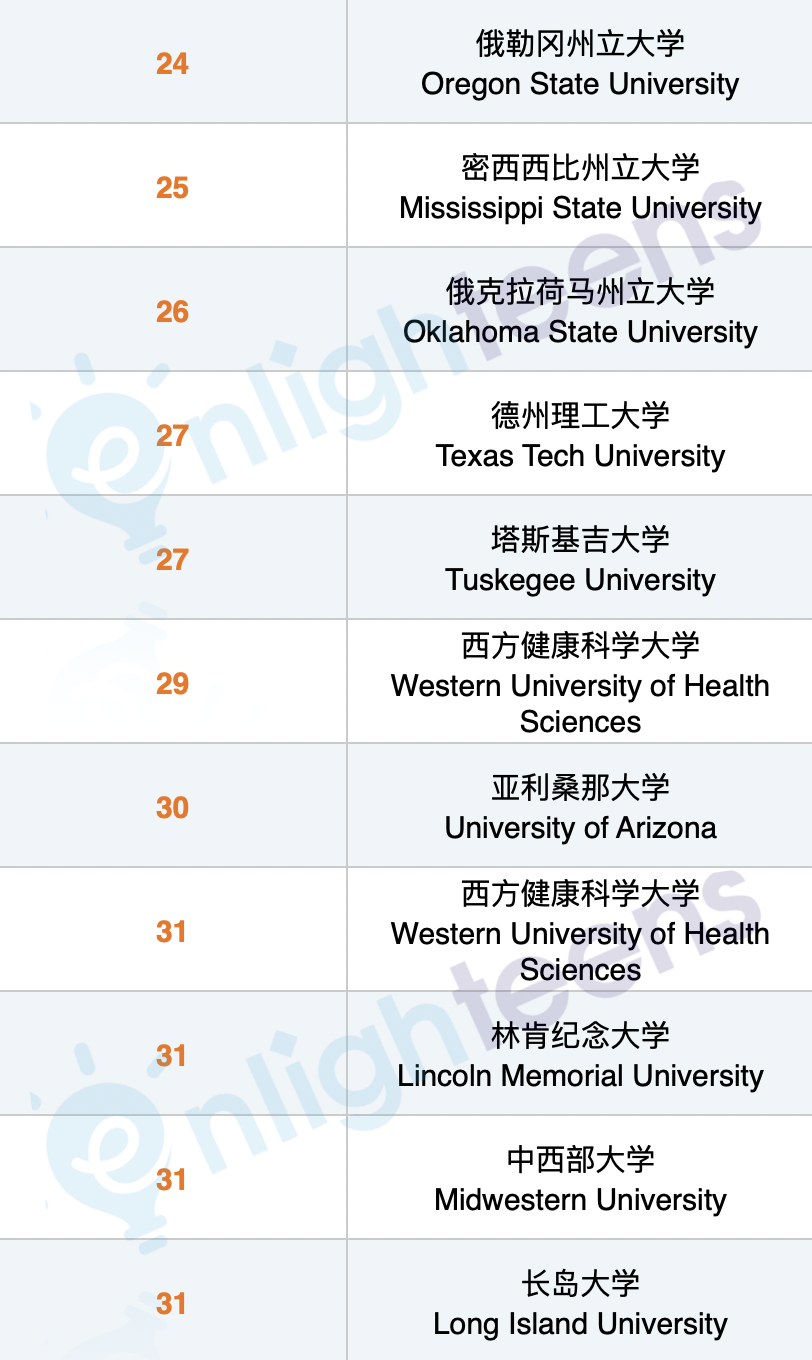 这个朝阳行业，年薪16万美元！