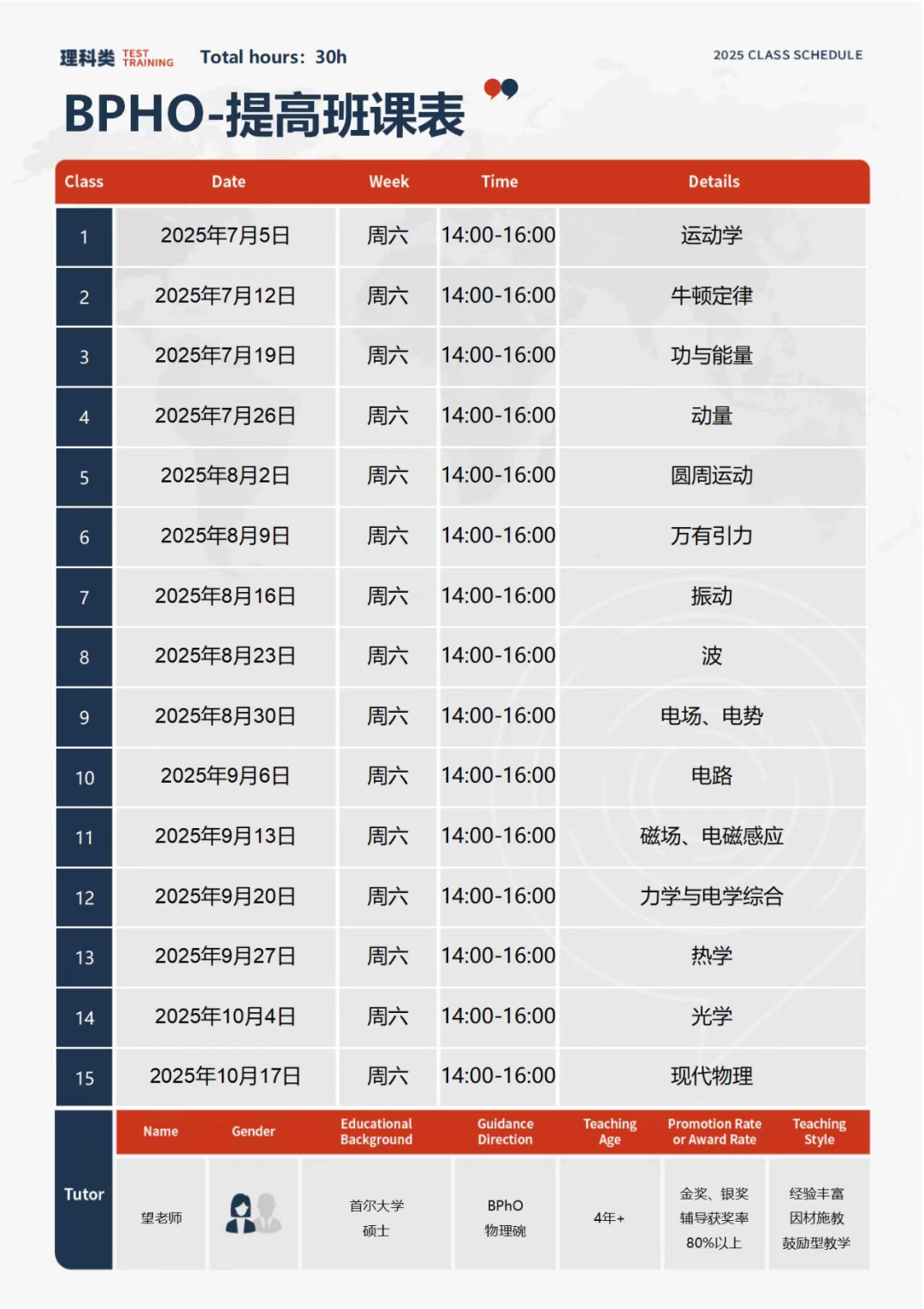 2025年BPhO竞赛辅导全程班已上线！附超全备赛资料