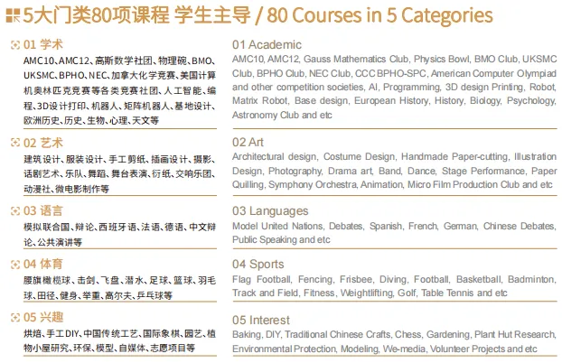 上海国际高中｜上海诺美学校2025年招生简章！开设AP、A- level、日本课程！