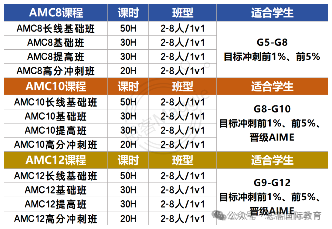AMC12数学竞赛考点大剖析！AMC12培训课程助你冲奖（中英文/全英授课）