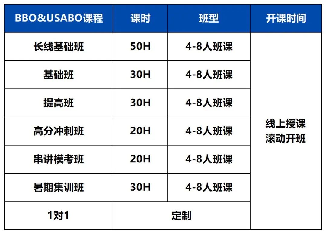 BBO&USABO参赛信息及备考攻略！附BBO&USABO竞赛辅导