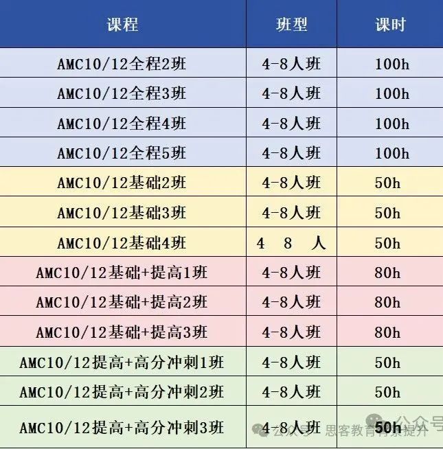 AMC12要拿奖需要考多少分？答对多少题？附深圳AMC12培训课程（线上线下）