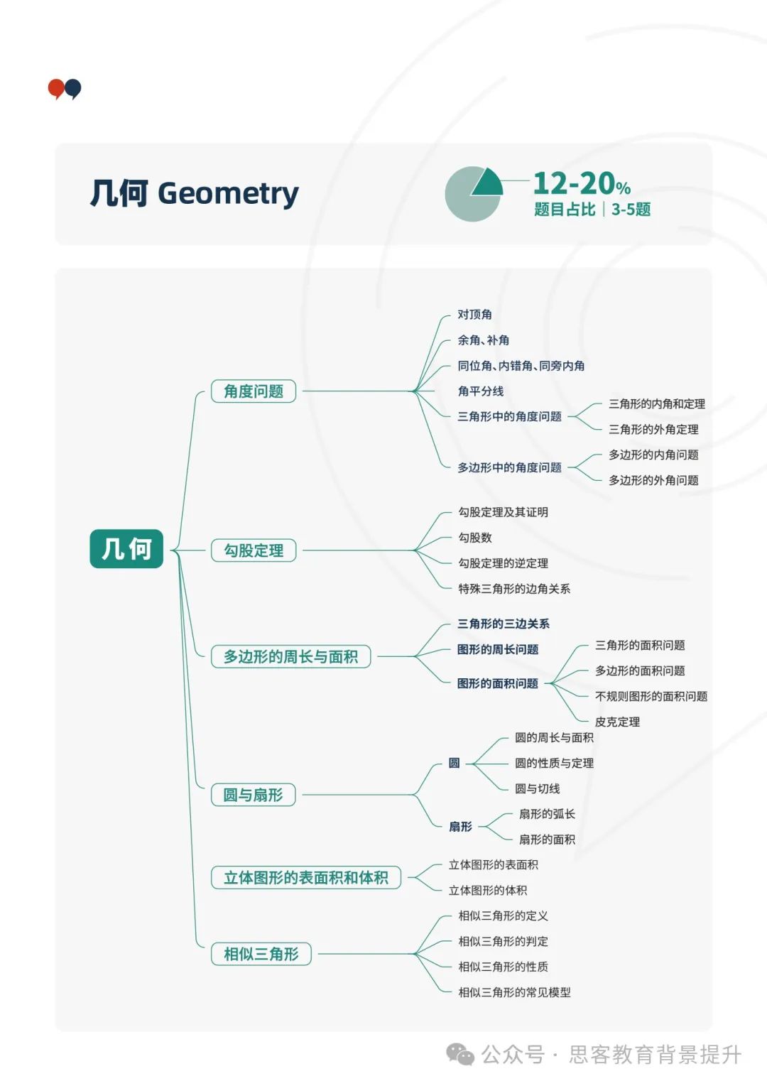 AMC12要拿奖需要考多少分？答对多少题？附深圳AMC12培训课程（线上线下）