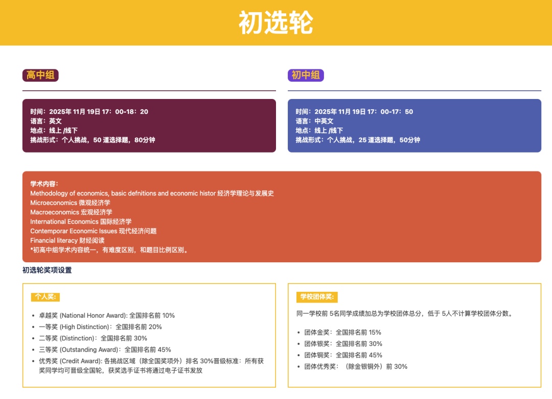 2025-2026年 IEO竞赛时间安排、参赛要点以及组别划分一文吃透关键信息