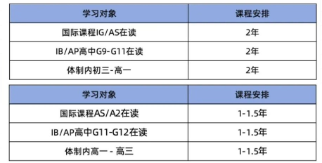 来A-Level脱产全日制机构！1V1定制你的专属脱产学习方案！