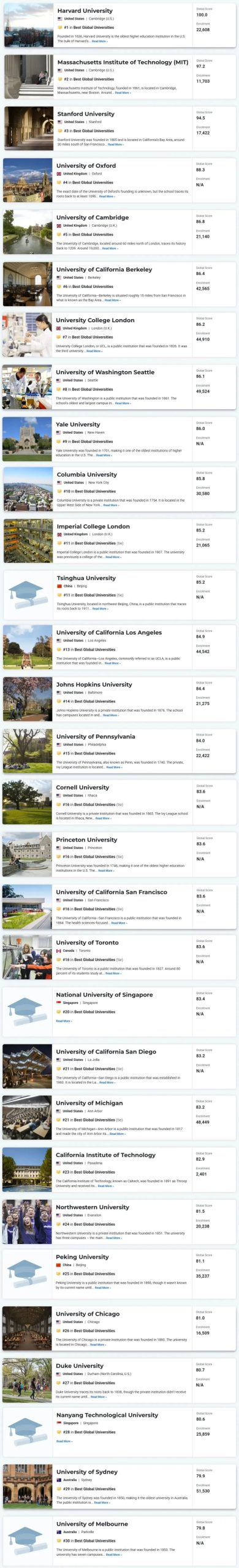 新！2025-26U.S News全球大学排名：美国大学“实力霸榜”，UCL逆袭首进前十！