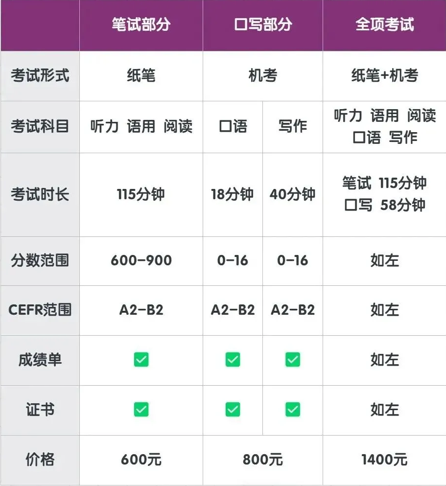 小托福暑期考位放出！如何利用暑假快速提分，实现弯道超车？