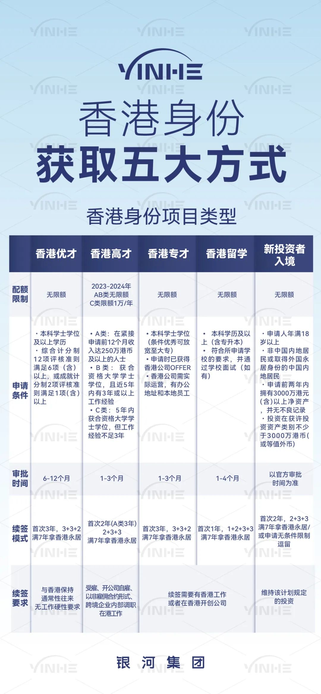 内地户籍如何去香港读中学?身份和续期缺一不可！