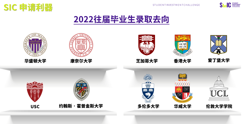 商科生速看！全面详解适合6-12年级参加的SIC中学生投资挑战赛！